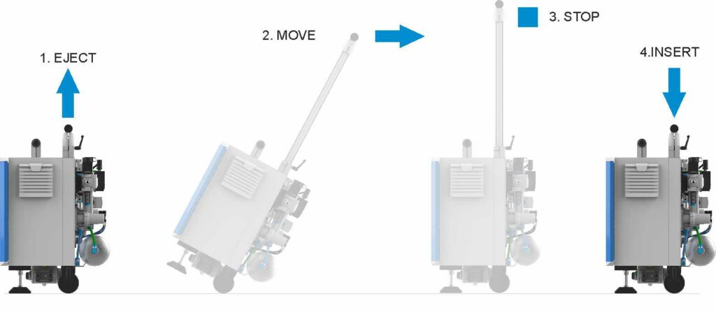 Leak test equipment handling